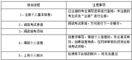 四川教師資格證筆試報考指南