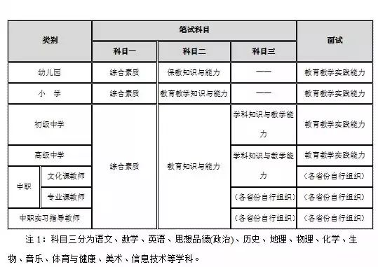 四川教師資格證筆試報考指南
