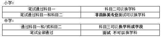 四川教師資格證筆試報考指南