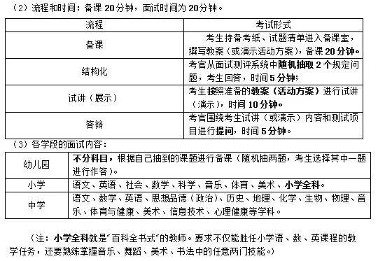 四川教師資格證面試最詳細(xì)報(bào)考指南