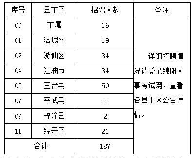 綿陽(yáng)市教師招聘