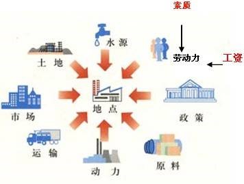 2019年四川教師資格證考試大綱:《地理學科知識與教學能力》(高級中學)