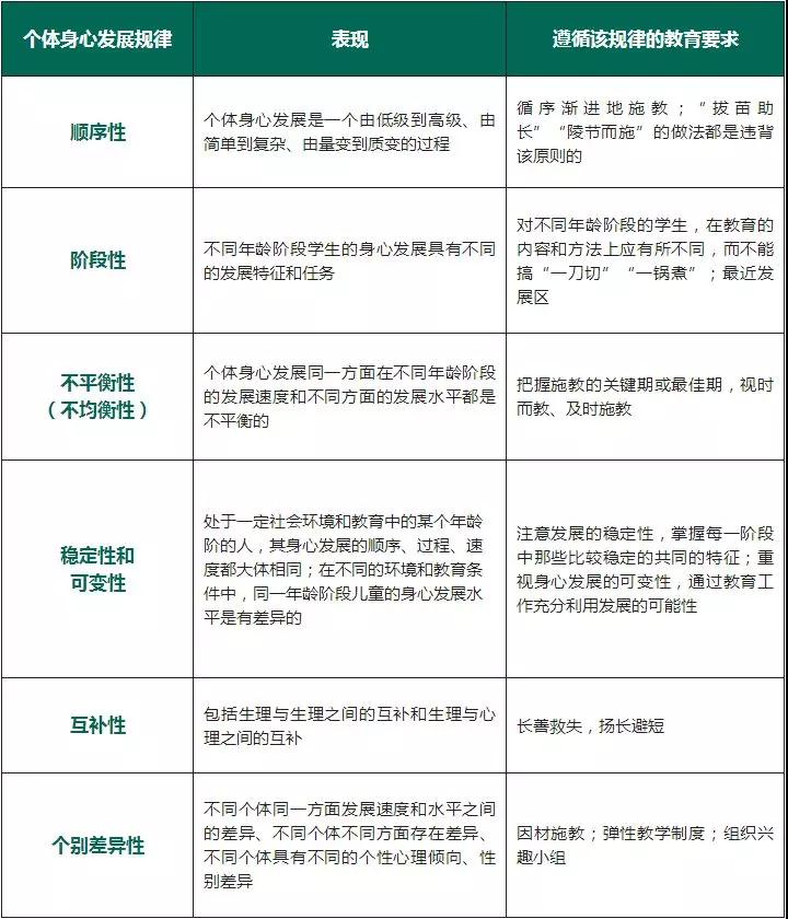 教師資格證考試高頻考點
