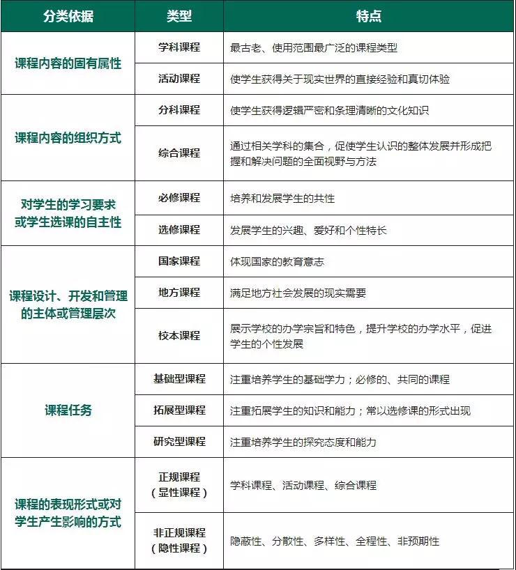 教師資格證考試高頻考點