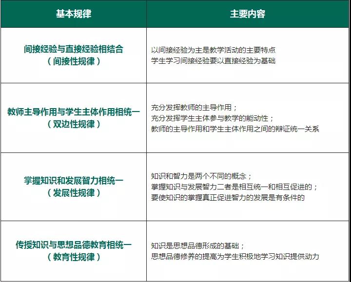 教師資格證考試高頻考點