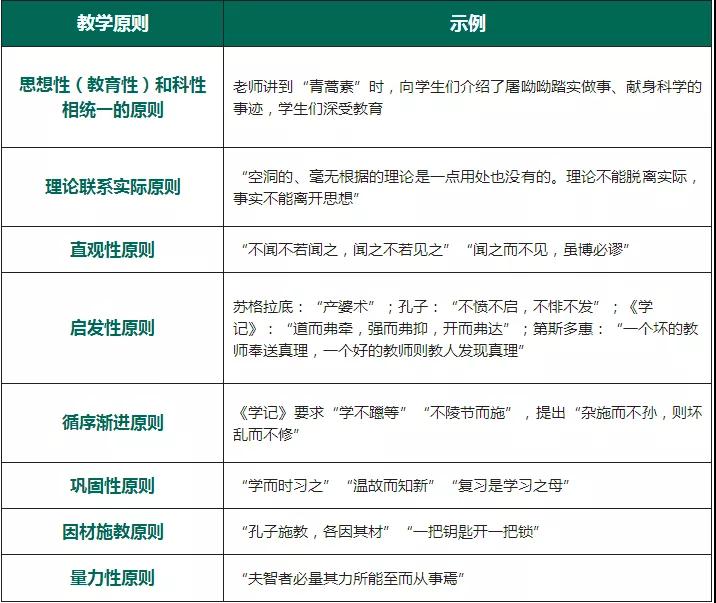 教師資格證考試高頻考點