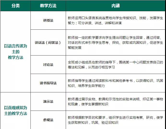 四川教師資格證考試高頻考點