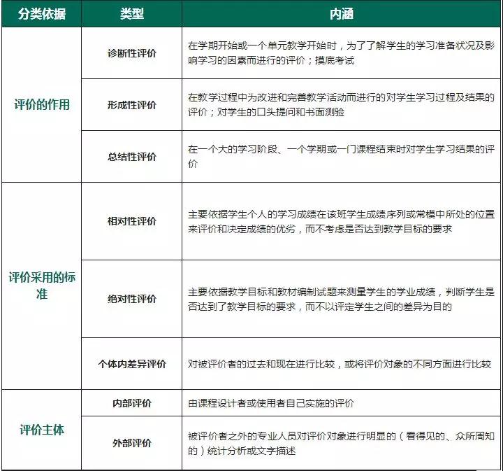 四川教師資格證考試高頻考點