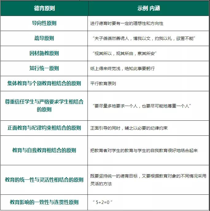 四川教師資格證考試高頻考點