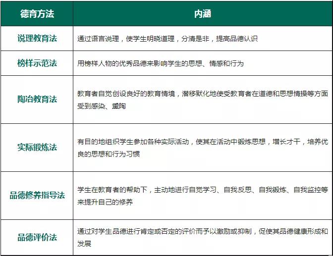 四川教師資格證考試高頻考點