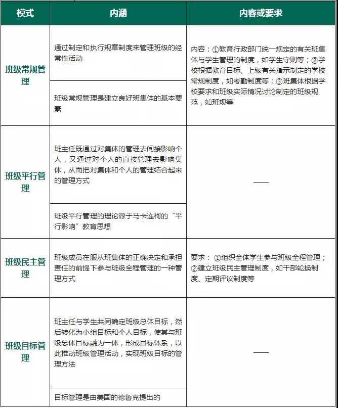 四川教師資格證考試高頻考點