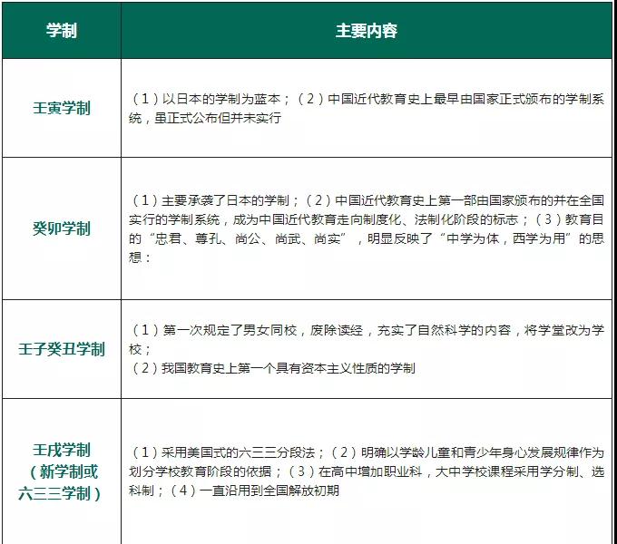 四川教師資格證考試高頻考點