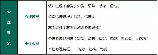 四川教師資格證考試高頻考點