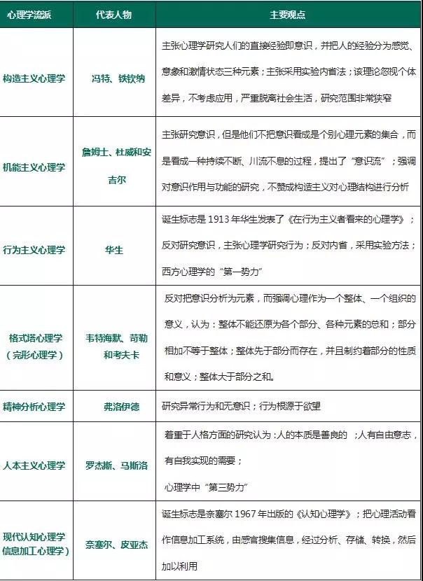 四川教師資格證考試高頻考點