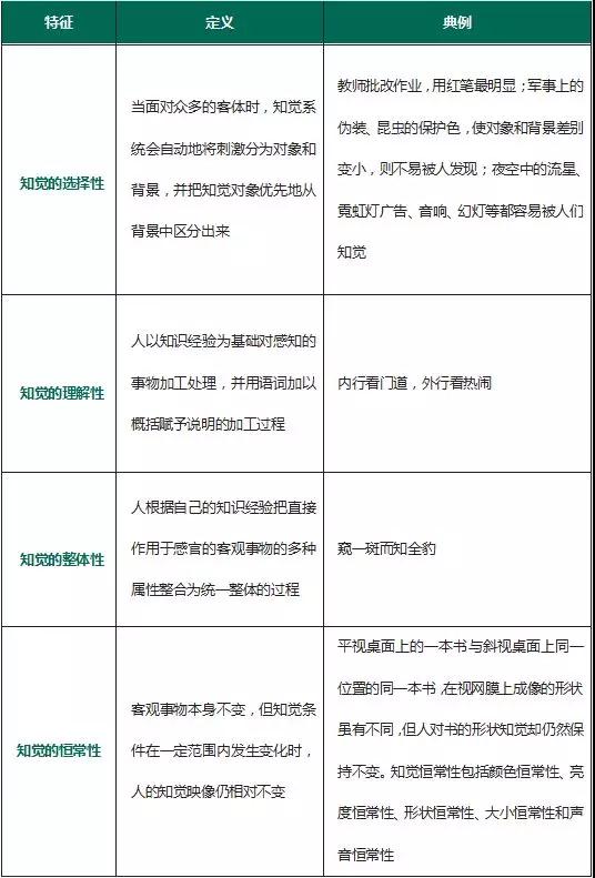 四川教師資格證考試高頻考點
