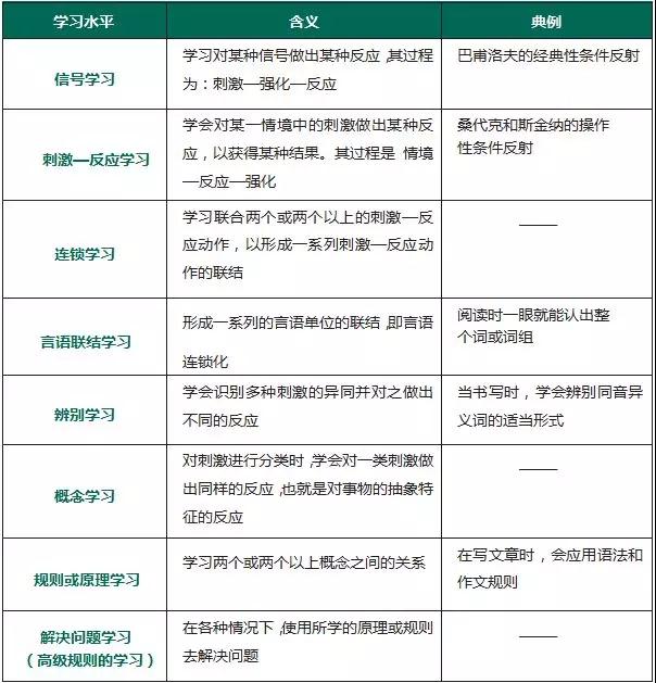 四川教師資格證考試高頻考點
