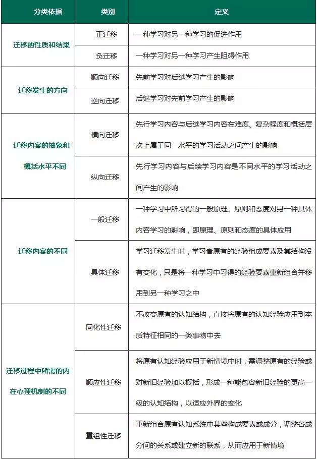 四川教師資格證考試高頻考點
