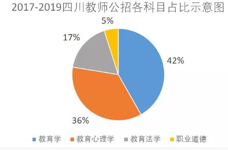 四川教師招聘