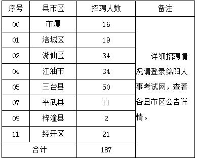 四川教師招聘