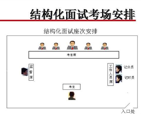 四川教師資格證結構化