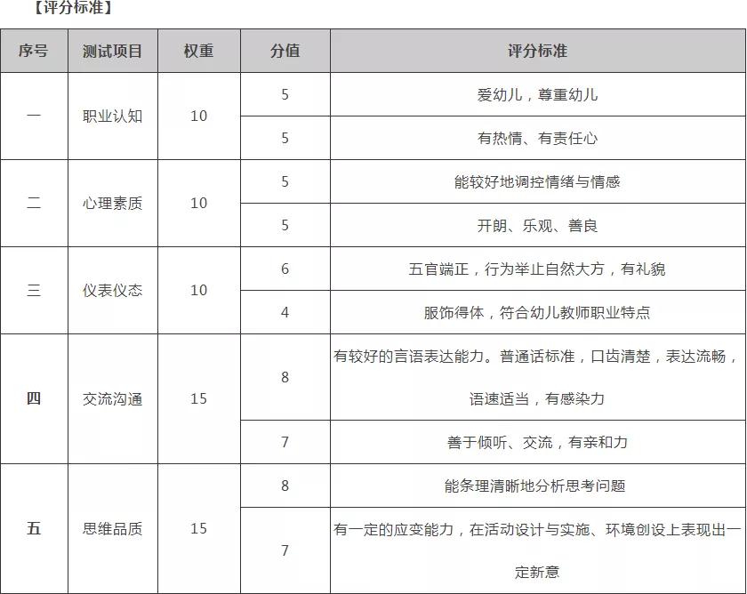 四川教資面試