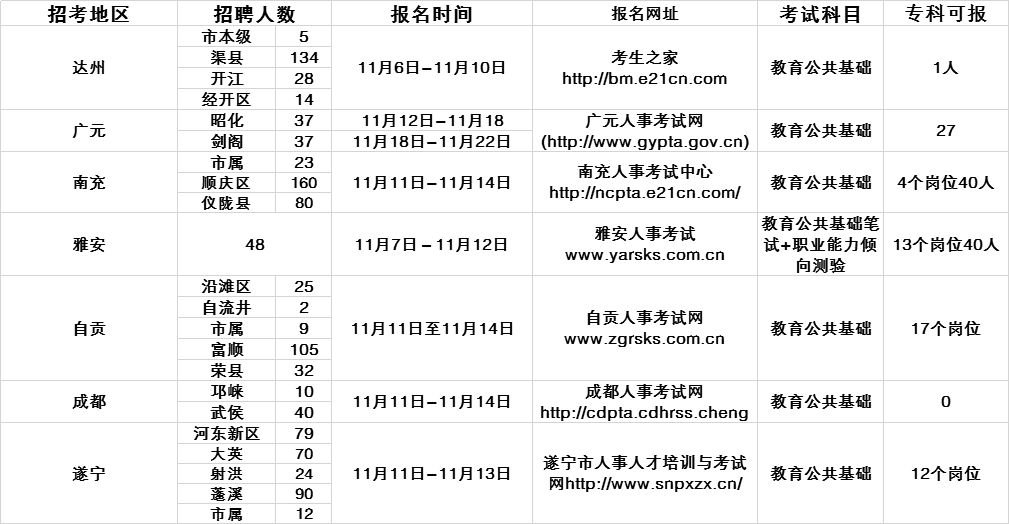 四川教師招聘