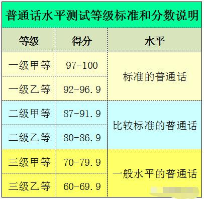 四川教師資格網普通話考試
