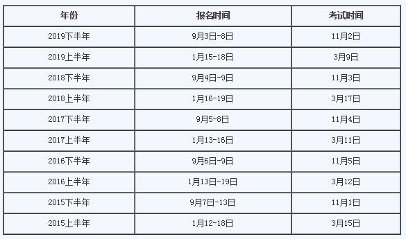 四川教師資格證報(bào)名時(shí)間