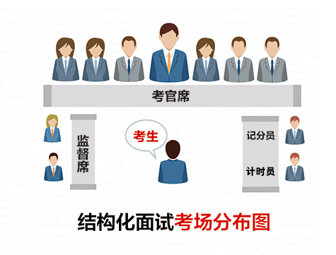 四川教師資格證考試