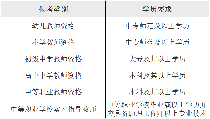 四川教師資格證報考條件