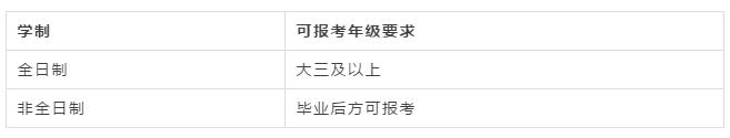 四川教師資格證報考條件
