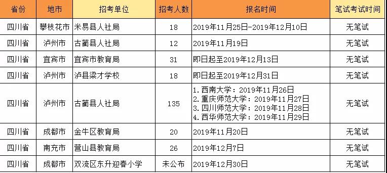 四川教師招聘考試