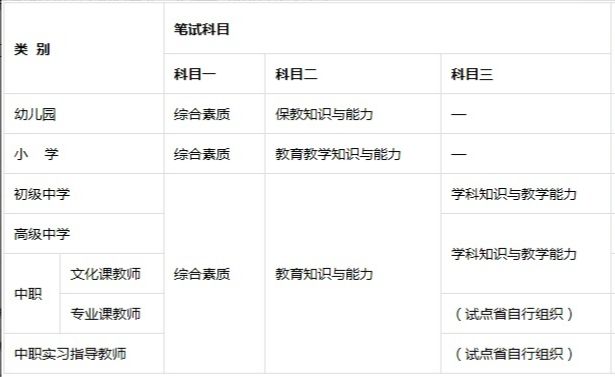 四川教師資格證考試