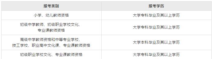 四川教師資格證考試報考指南