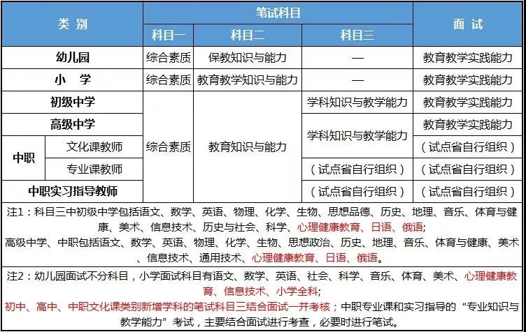 四川教師資格證報考條件