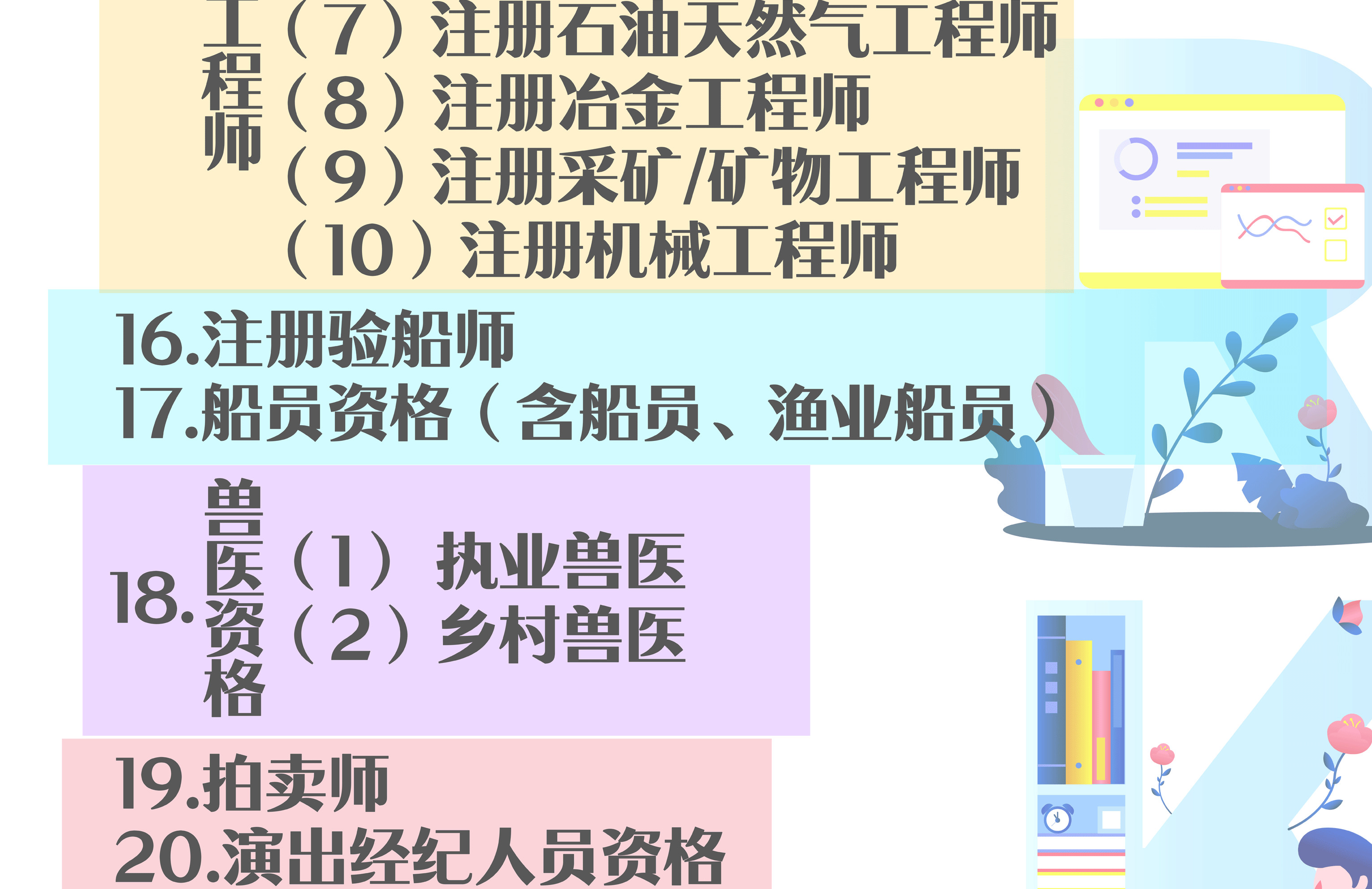 四川考證