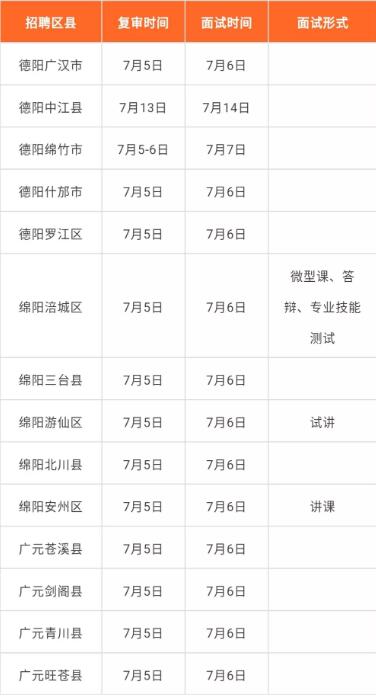 四川特崗教師