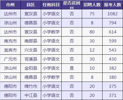 四川特崗教師