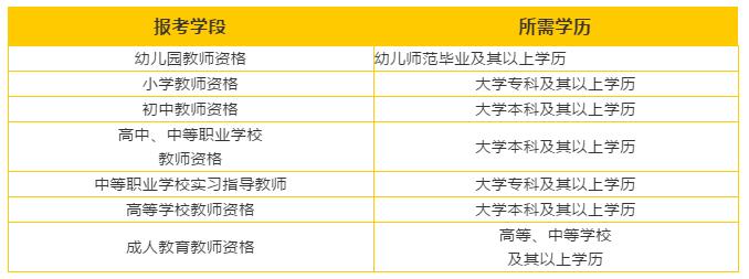 四川教師資格證報(bào)名條件