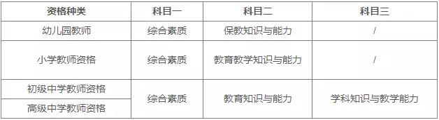 四川中學教師資格