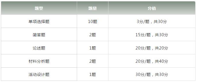 四川幼兒教師資格證