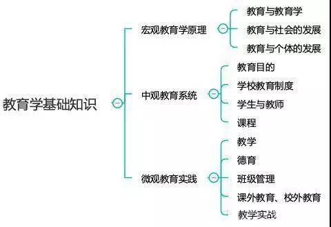 四川中小學(xué)教師資格考試