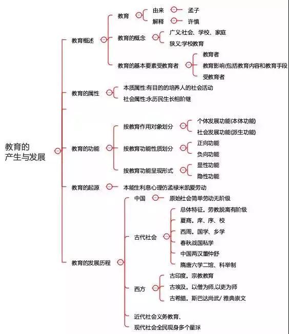 四川中小學教師資格考試