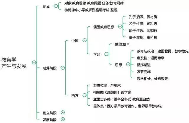 四川中小學教師資格考試