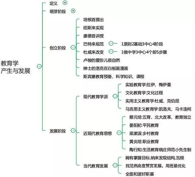 四川中小學教師資格考試