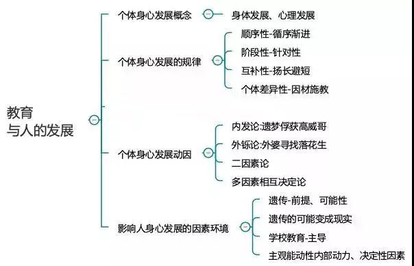 四川中小學教師資格考試