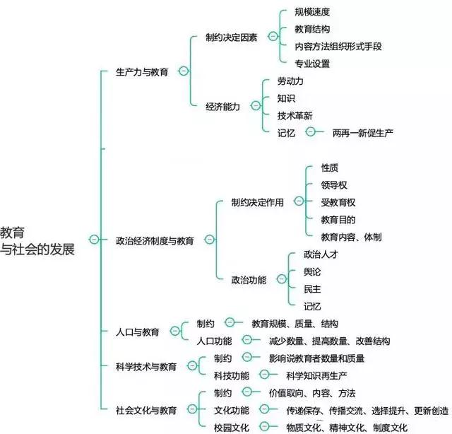 四川中小學教師資格考試