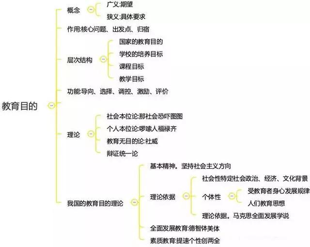 四川中小學教師資格考試