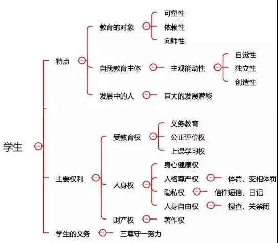 四川中小學教師資格考試
