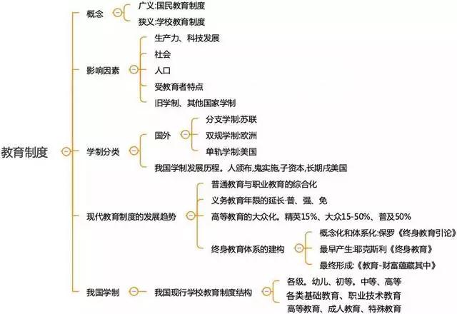 四川中小學教師資格考試